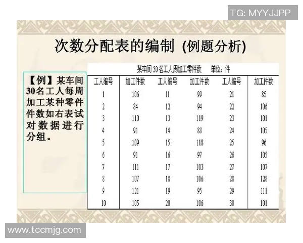 北京街舞队灵活性表现的数据分析与探讨